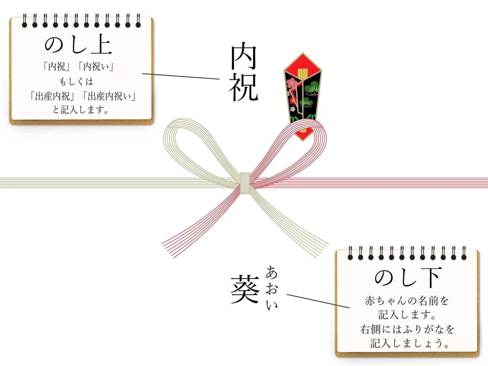 出産内祝いの「のし」で失敗しない！基本マナーと書き方